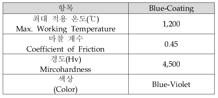 코팅성분 및 특성 (Blue-Coating)