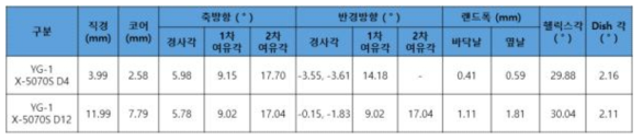 공구형상 변수별 수치