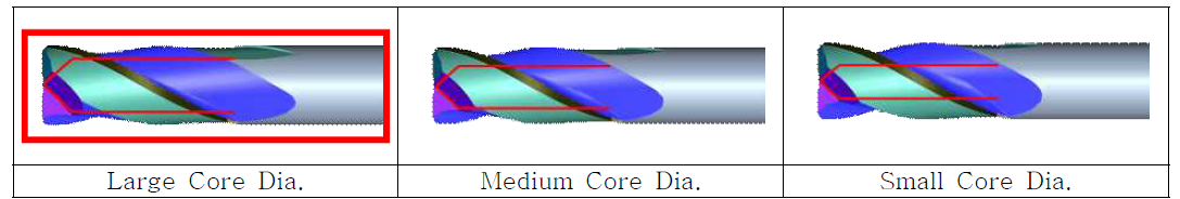 Core Dia. 차이에 따른 엔드밀의 형상 비교