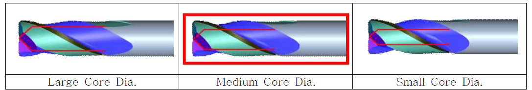 심부직경 차이에 따른 엔드밀의 형상 비교