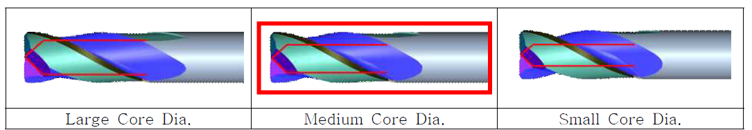 심부직경 차이에 따른 엔드밀의 형상 비교