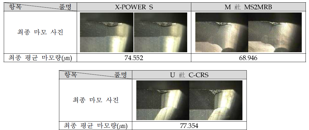 ∅4 x R1.0 제품의 최종 공구마모 상태