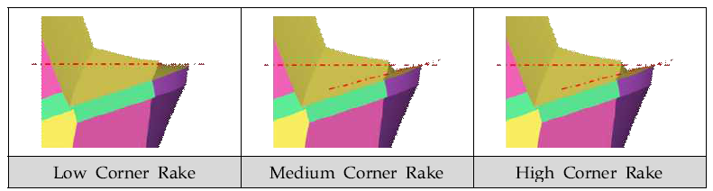 Corner Radius Rake Angle에 따른 엔드밀 형상