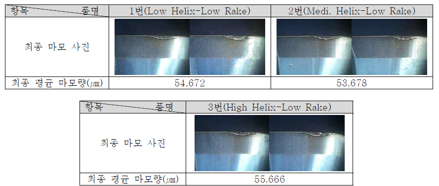 최종 공구마모량과 공구상태 – Low rake angle