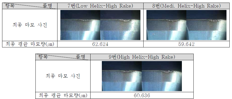 최종 공구마모량과 공구상태 – High rake angle