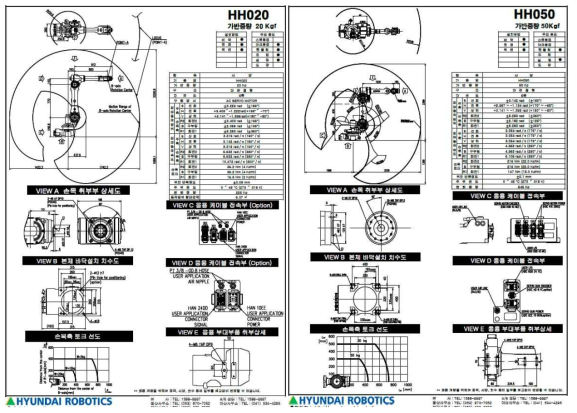 좌)HH020, (우)HH050