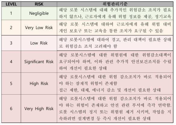 로봇 안전 검사 기준