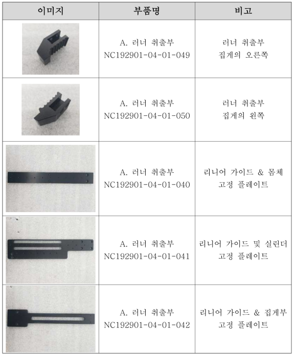 러너 취출부 주요 부품