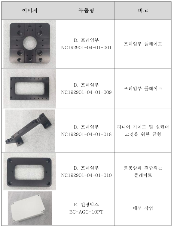 프레임부 및 전장박스 주요 부품