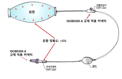 물리식 펌프기반 약물주입기의 통합시스템 구성도