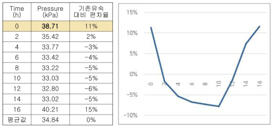 4.0x6.0 Balloon의 Pressure Behavior Data 및 그래프