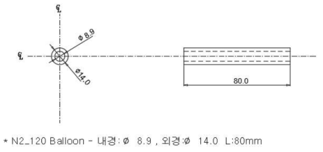 Balloon 설계도