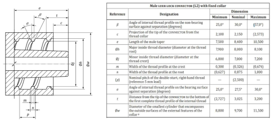 ISO80369-6(Pg.12~13) 약물 주입구 설계 규격