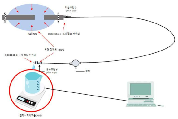 유속 적합성 시스템 구성도