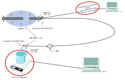 유동분석 시스템 구성도