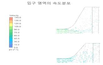 BODY 디자인 및 ELEMENT 사이즈 변화에 따른 입구영역 속도 분석