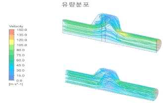 ELEMENT 사이즈 변화에 따른 유량 분석