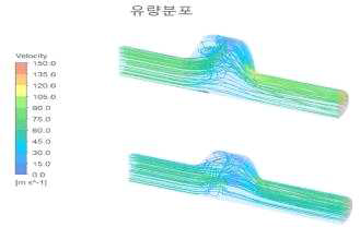 BODY 디자인 및 ELEMENT 사이즈 변화에 따른 유량 분석