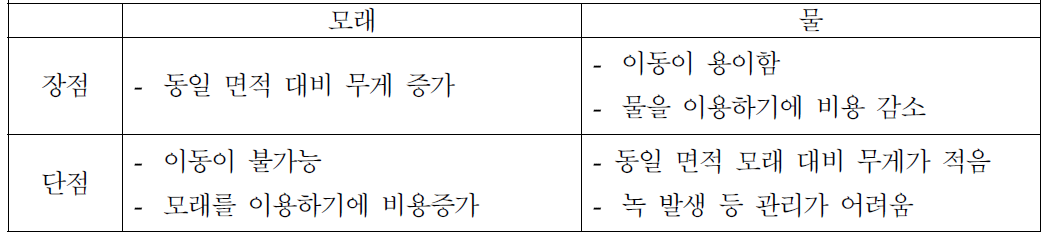 안전펜스 비교표