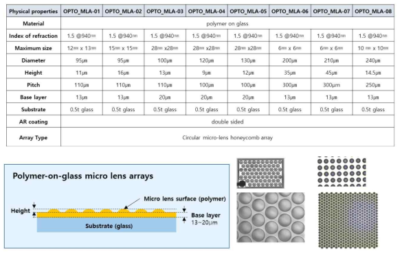 옵토전자 MLA(Micro Lens Array Line-up