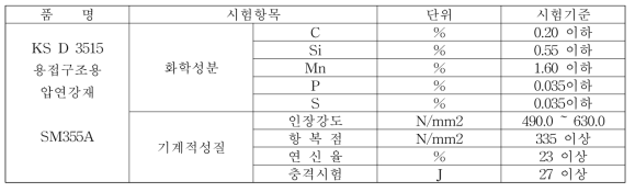 용접구조용 압연강재(KS D 3515 : SM355A)