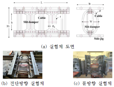 강선-강판슬릿 실험체