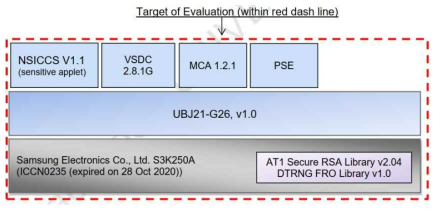 NISCCS TOE(Target Of Evaluation) architecture