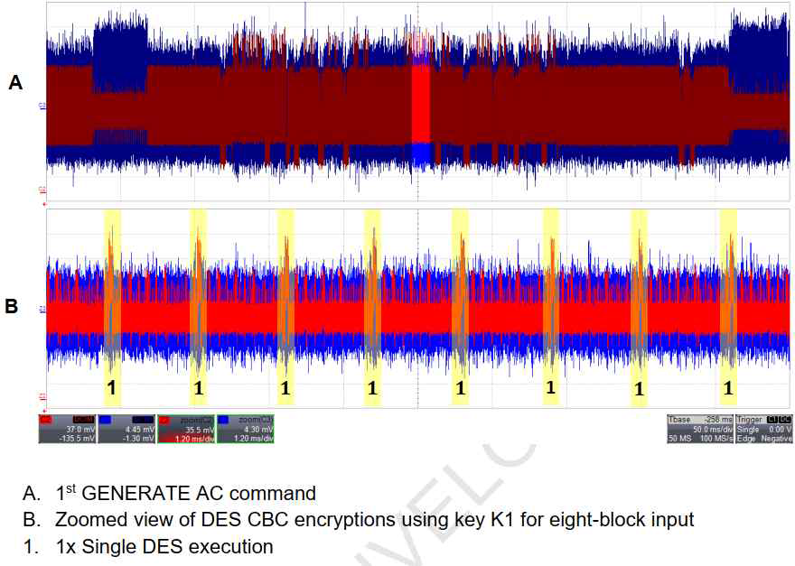 Zoom over DES CBC encryptions using key K1 for eight-block input