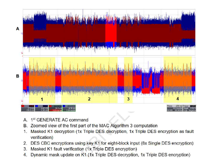 First part of MAC Algorithm 3 computation