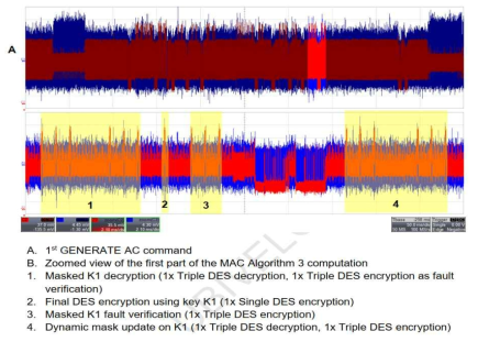 Third part of MAC Algorithm 3 computation