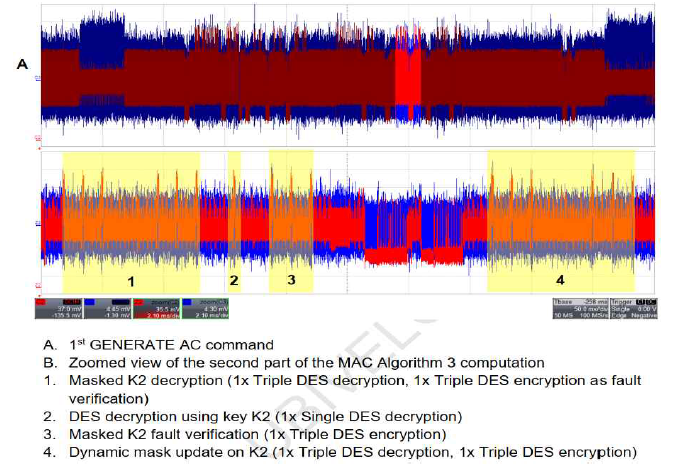 Second part of MAC Algorithm 3 computation