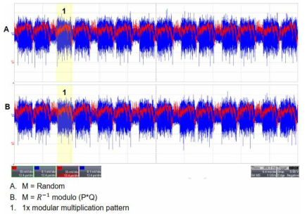 Comparsion of the modular multiplication patterns of two RSA computations using different inputs