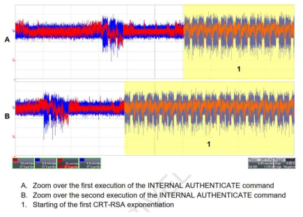 Misalignment of CRT-RSA exponentiation in different executions of INTERNAL AUTHENTICATE command