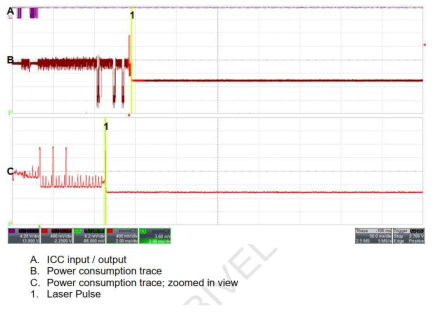 Power consumption trae when ICC responded with MUTE