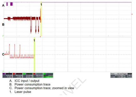 Power consumption trace when ICC responeded with MUTE