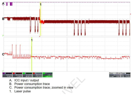 Power consumption trace when ICC responded with 0x6F00