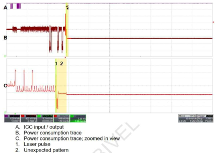 Power consumption trace when ICC responded with MUTE