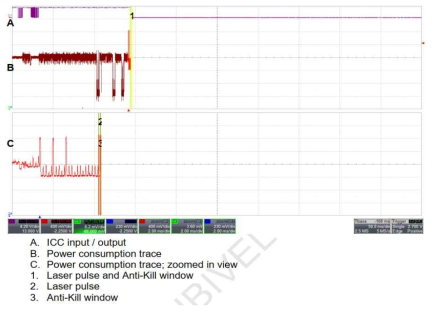 Power consumption trace when ICC responded with MUTE