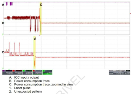 Power consumption trace when ICC responded with MUTE