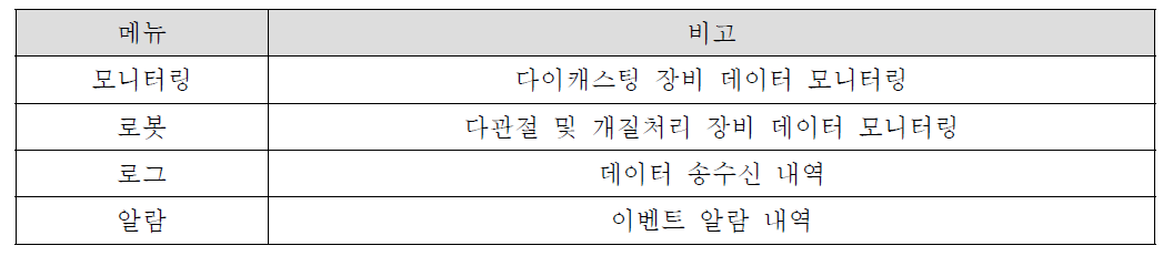 모니터링 시스템