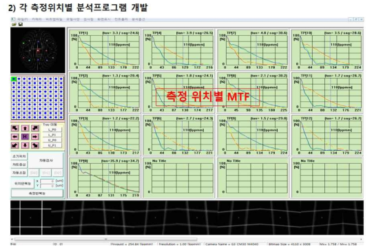 측정 위치별 해상력 분석 프로그램 개발