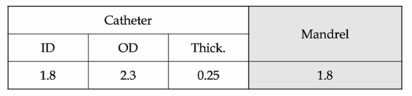 전기생리카테터 Single lumen 튜브 Mandrel 치수확정표단위: mm)