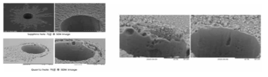 Sapphire와 Quartz의 SEM이미지 Hole 가공 후(좌), 내부 void (우)