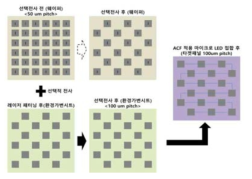 선택전사 공정 프로세스