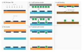 박막 PET 필름 적용 선택적 전사 공정 프로세스