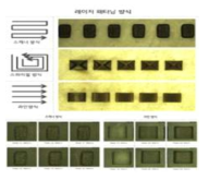 펨토초 레이저 가공방식 및 세기와 속도 조절에 따른 가공형상