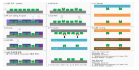 PR 마스크 적용 선택적 전사 공정 프로세스