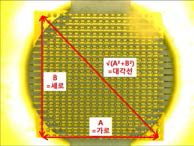 해상도 평가 시료