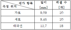 해상도 평가 결과