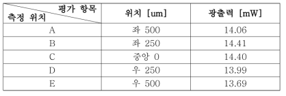 레이저 균일도 오차 평가 결과